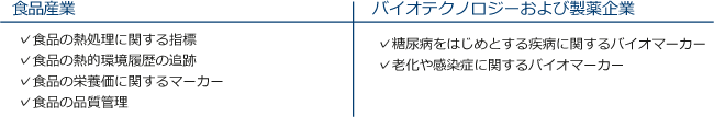 食品産業ならびにバイオテクノロジー産業での活用