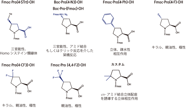 カタログ製品としてご提供可能な製品一覧